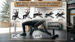 Functional diagram showing the various incline, flat, and decline positions of the best weight bench for a versatile home workout.