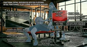 Comprehensive technical specification overview of a competition bench press bench with bilingual labels for the Canadian market.